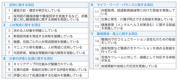 働きやすい福祉の職場宣言